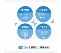 財務咨詢 管理財富，規劃未來